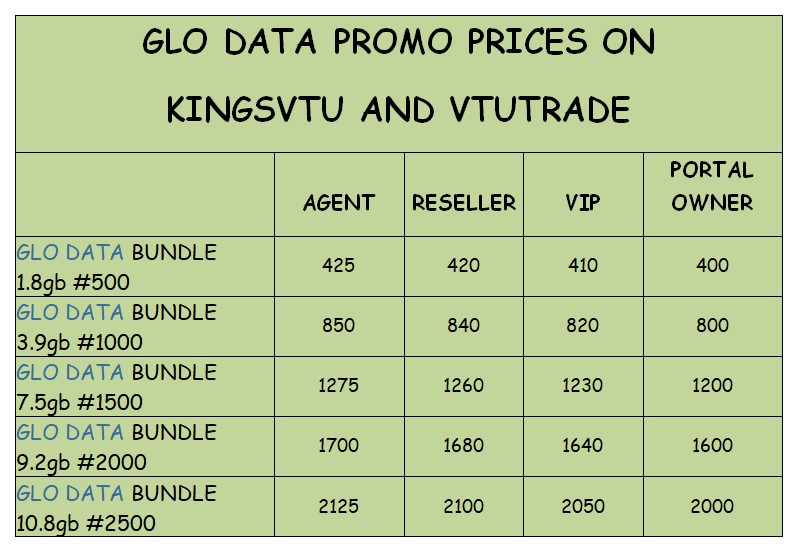 kingsvtu, xpinomoney, xpino money, VTU, Airtime, Data and Bills Payments, reseller portal, vendor, mtn, glo, airtel, 9mobile, nigeria, precious ikpoza, best data and vtu, cheap